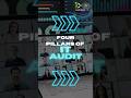 Four pillars of IT AUDIT, Learn IT AUDIT #itgovernance #itac #itgc #onlinelearning #cybersecurity