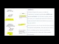 Svt cycle 4  le contrle hormonal des ovaires et de lutrus