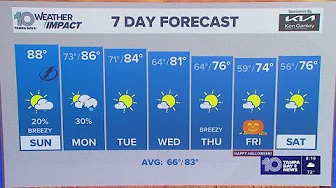 10 Weather: Sunday morning forecast; Oct. 26, 2025