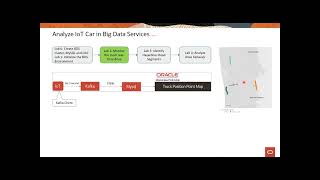 IoT Analytics with Oracle Modern Data Platform
