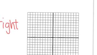 2 9 Graphing Absolute Value VIDEO