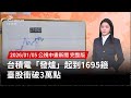 台積電股價突破3萬點