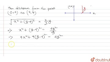 A point P(x,y) moves in the xy - plane in such a way that its distance from the point (0,4) is equal
