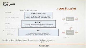 آموزش 5 ASP.NET MVC فصل اول بخش سوم