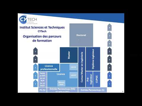 Présentation de l'institut Sciences et techniques