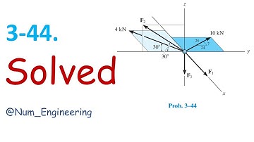 *3–44. Determine the magnitudes of F1, F2, and F3 forequilibrium of the particle.