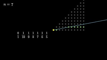 Farey Fractions animation example
