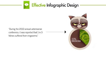 Effective Infographic Design: Introduction