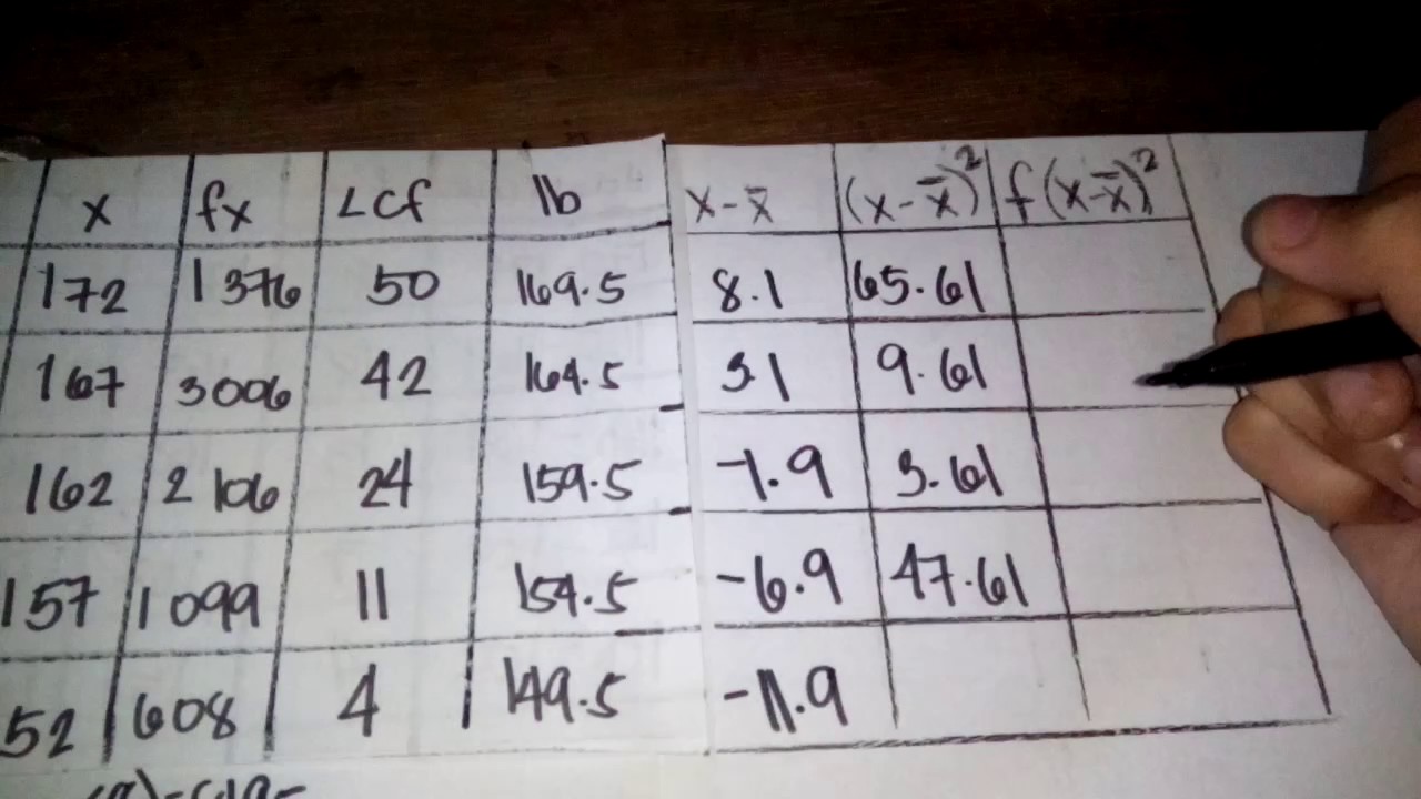 Measures Of Variability Grouped Data Youtube
