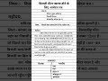 बिजली मीटर खराब होने के लिए आवेदन पत्र । Application form for faulty electricity meter RKS 2024