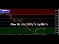 How to use Belly Fx Volatility 75 and Nasdaq100