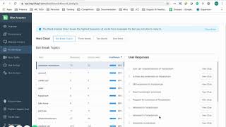 Haptik Chat Analytics