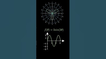 Visualizing Polar Sine Curves with Manim #mathvisualization #maths#manim
