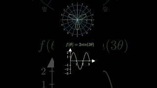 Visualizing Polar Sine Curves with Manim #mathvisualization #maths#manim
