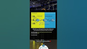 Dynamic NAT Configuration | CCNA 200-301 Quick Configs | IPCisco.com