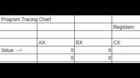 Computer Interfacing (lab 1) : x86 and C refresher Lab, TRACING CHART for program