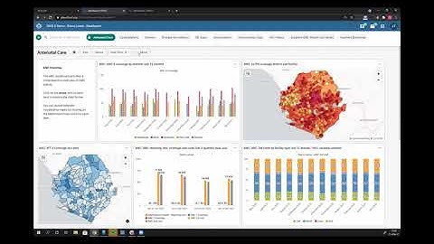 DHIS 2.36 Analytics: Dashboard filter settings