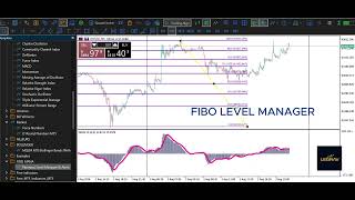 Stop Reconfiguring Your Fibonacci – MT5 Indicator - TUTORIAL