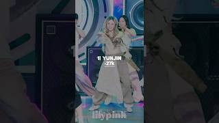 MOST VIEWED LE SSERAFIM ‘BOOMPALA’ FANCAM #lesserafim #shorts #boompala #fancam #kpop