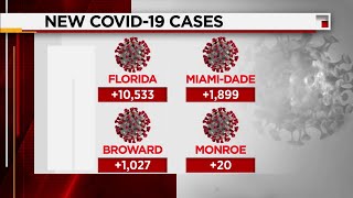 Florida COVID-19 cases rise Tuesday