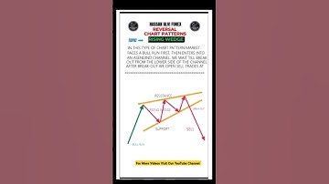 Rising Wedge Chart Pattern | Chart Patterns | Trading Strategy For Beginners