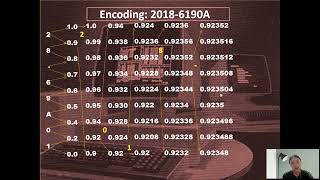 Arithmetic Encoding and Decoding