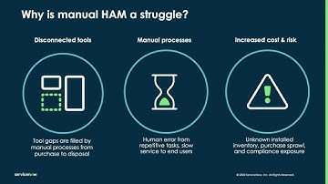 Get Started with Hardware Asset Management