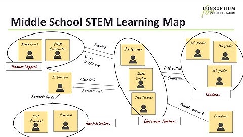 Design Thinking for Education, Ep  8:  Stakeholder Mapping
