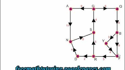 Minimum Time Problems for Optimization