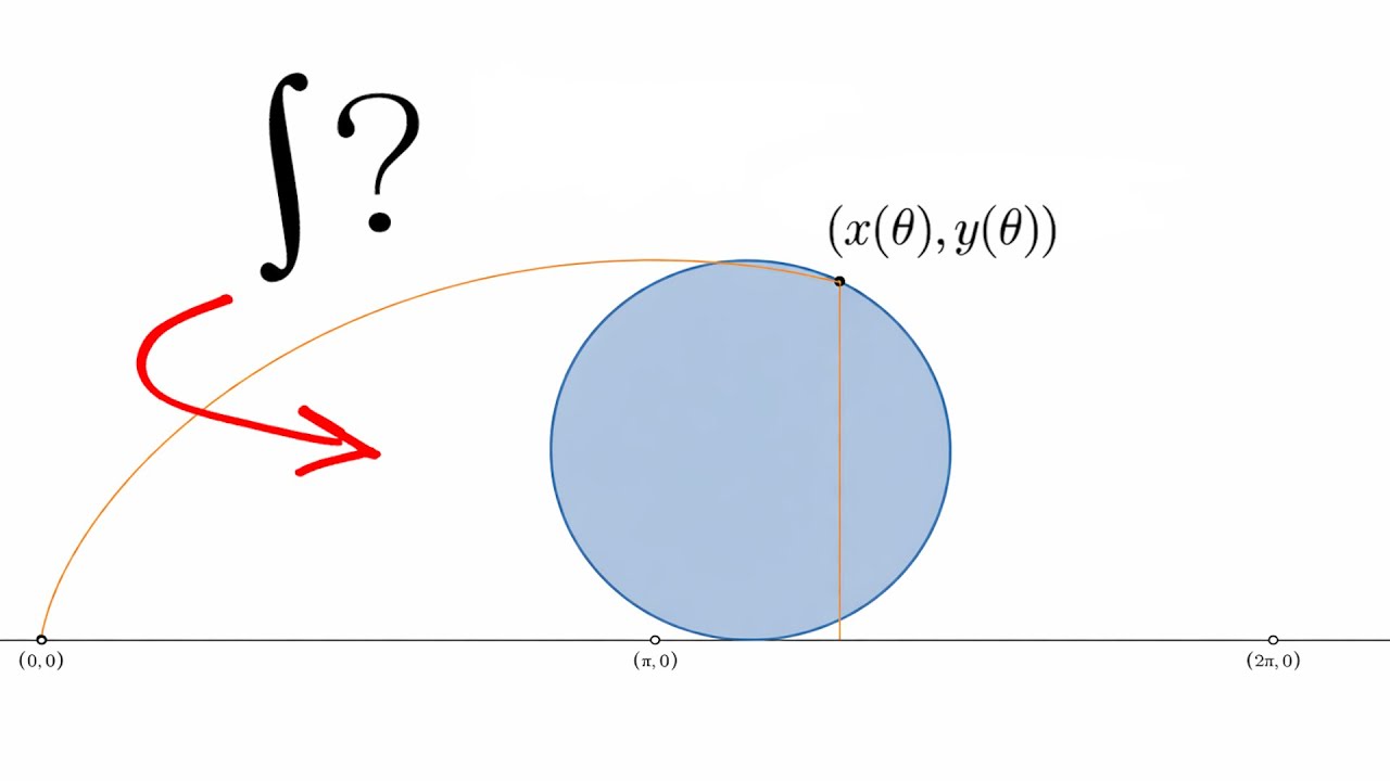 Parametric Integration (and Cycloids!)