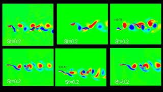 Fig. 7. Z-Vorticity Of A Tandem Flapping Foil During Counter Flapping Between The Foil .