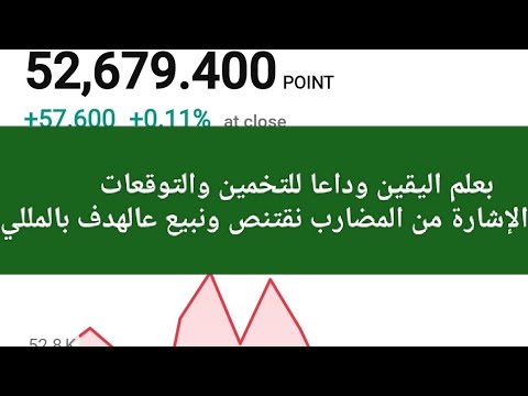 تحليل البورصة المصرية اليوم ٢١ يونيو.لسه مش مصدقين ان البورصة مش مجازفة ولا توقعات ولا تخمين ؟ خليكم