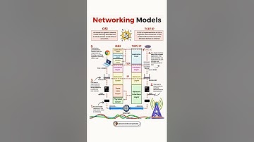 Networking model OSI and TCP/Ip #cisco #osi #tcp #udp #ip