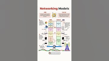 Networking model OSI and TCP/Ip #cisco #osi #tcp #udp #ip