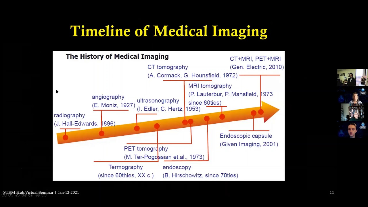 The Science of Seeing Inside the Body from Outside Using Medical