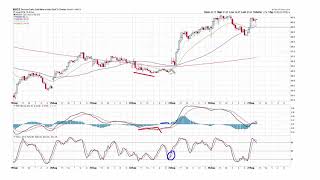 Example Trades with MACD and Stochastic