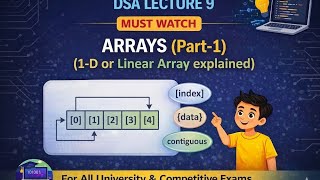 🔥 DSA Lecture 9|Arrays (Part-1) | 1-D or Linear Array Explained @ Digital CS Guru 