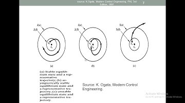 Introduction to Optimal control