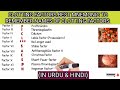Blood Clotting Factors Tricks | Clotting Factor Mnemonics | Coagulation Factors | NEET BIOLOGY.Hindi