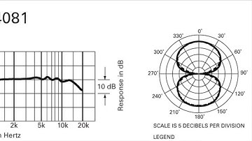 Audio-Technica AT4081 ribbon microphone simple test on drum set