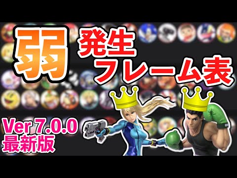【Ver7.0.0最新版】弱の発生フレーム表！【スマブラSP】