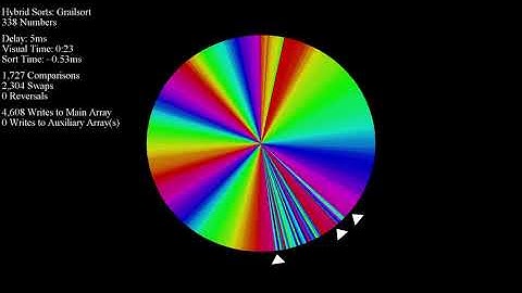 A Better Visual of Grailsort - Color Circle