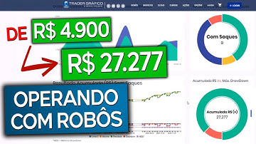 Robô em 2020 que Foi de R$ 4.900 para R$ +27.000!