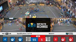 Qualification 2 of 14 - Week 0