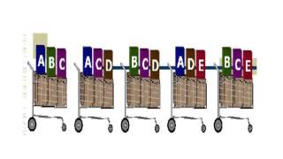 association rules