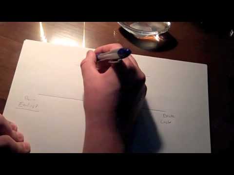 How To Make A Timeline