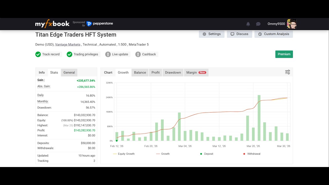 I Tested This HFT Bot for 7 Weeks — Myfxbook Results Shocked Me - YouTube