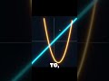 My new game Line must cross #update 1