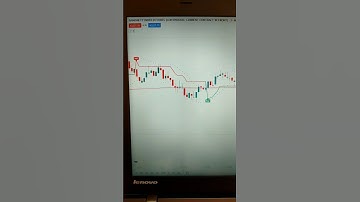 Supertrend buy sell signal indicator setup