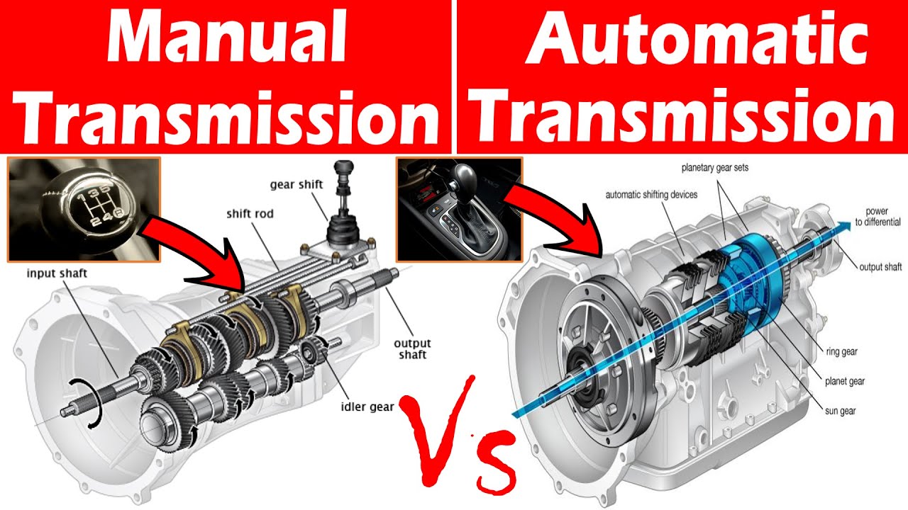 Differences between Manual and Automatic Transmission. - YouTube